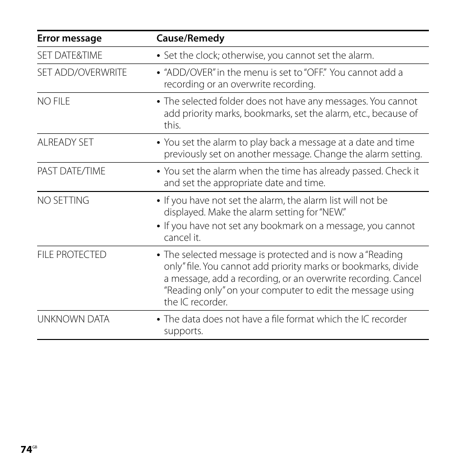 Sony ICD-SX57  EN User Manual | Page 74 / 84
