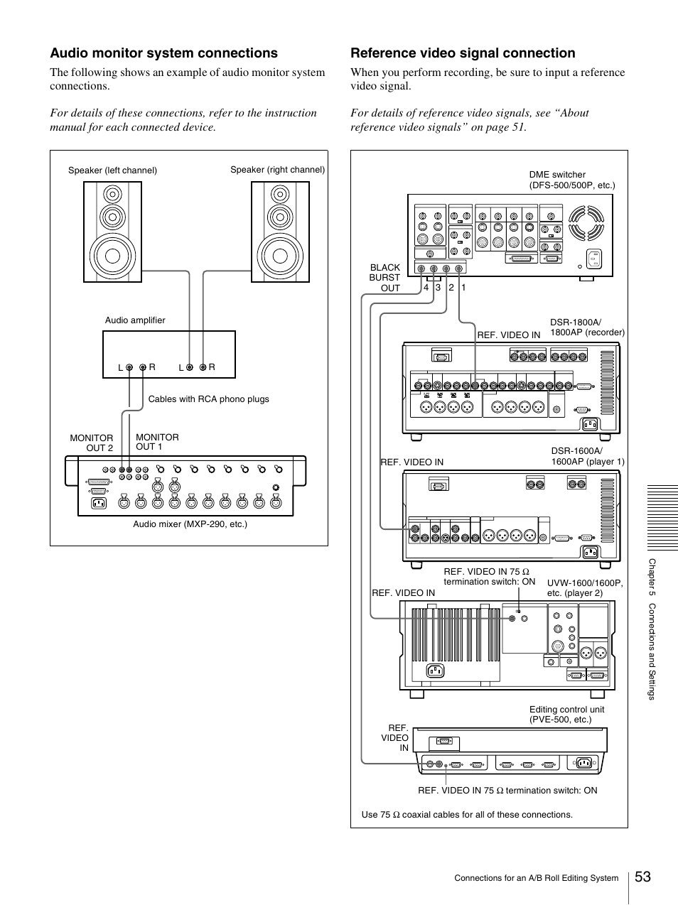 Audio monitor system connections, Reference video signal connection | Sony 3-869-574-12(1) User Manual | Page 53 / 73
