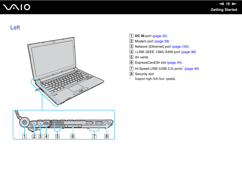 Left | Sony VGN-TZ10 User Manual | Page 16 / 226