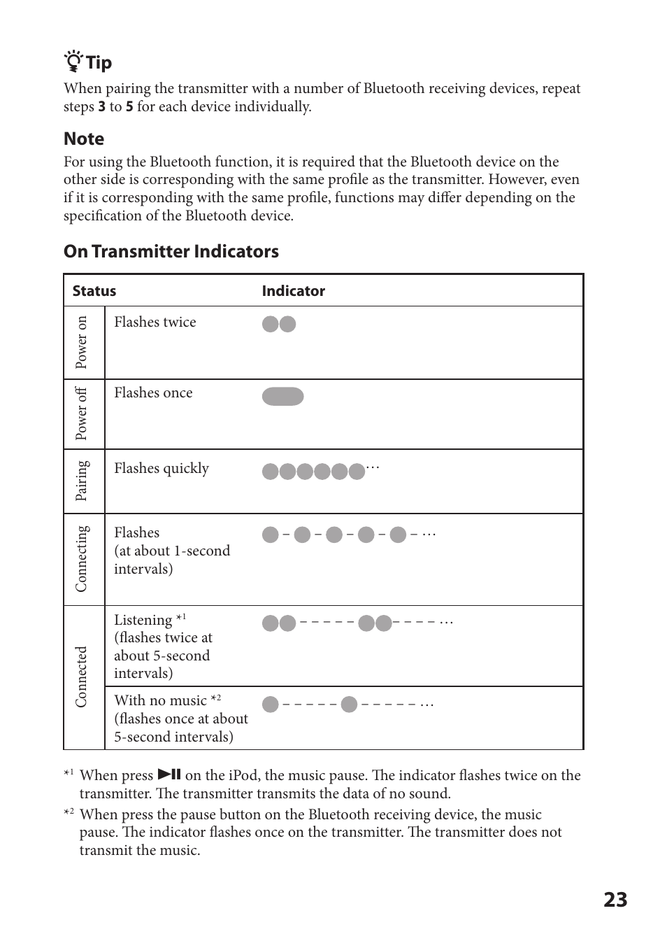 On transmitter indicators | Sony DR-BT22iK User Manual | Page 23 / 44