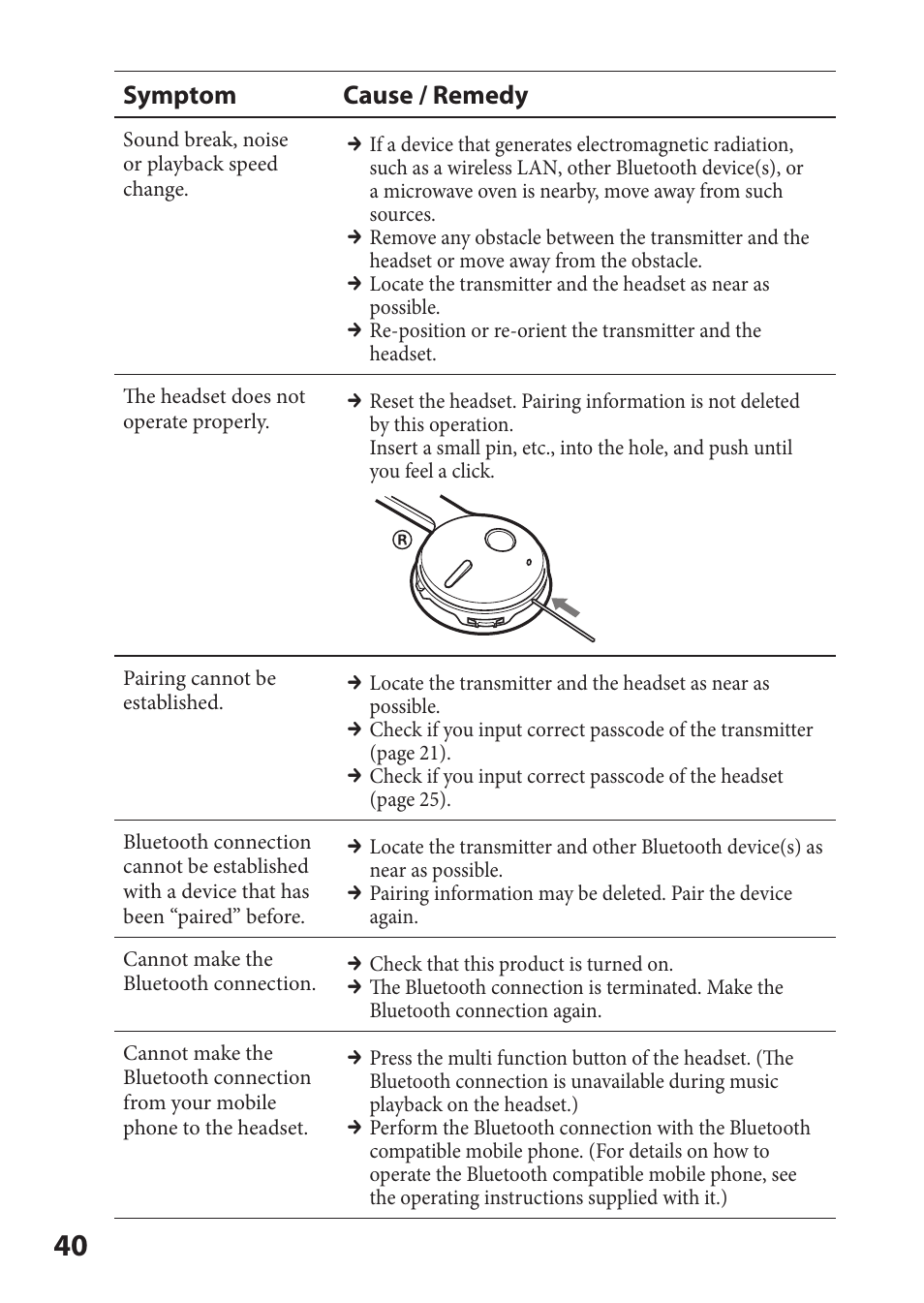 Symptom cause / remedy | Sony DR-BT22iK User Manual | Page 40 / 44