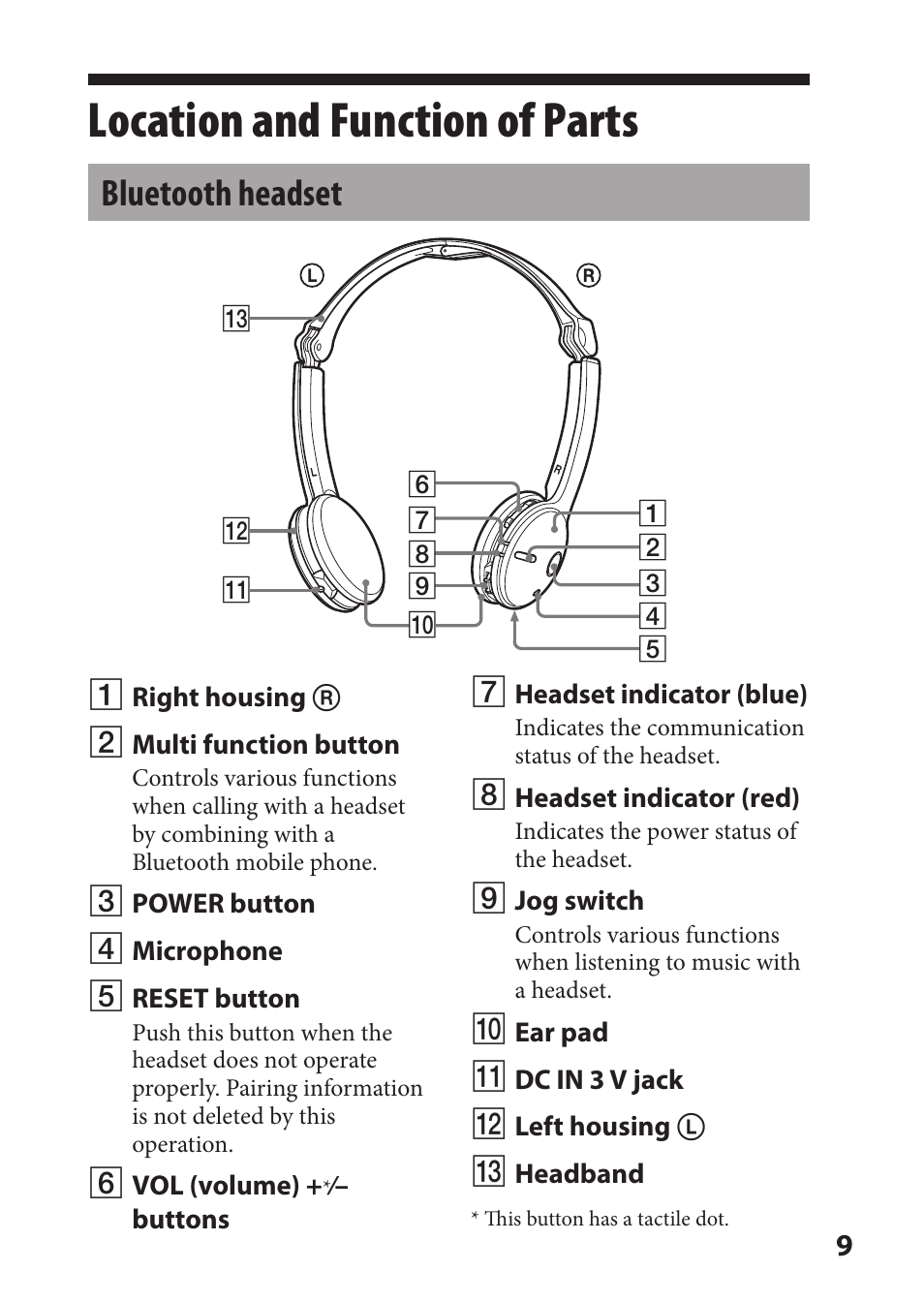 Location and function of parts, Bluetooth headset, Location and function of | Parts | Sony DR-BT22iK User Manual | Page 9 / 44