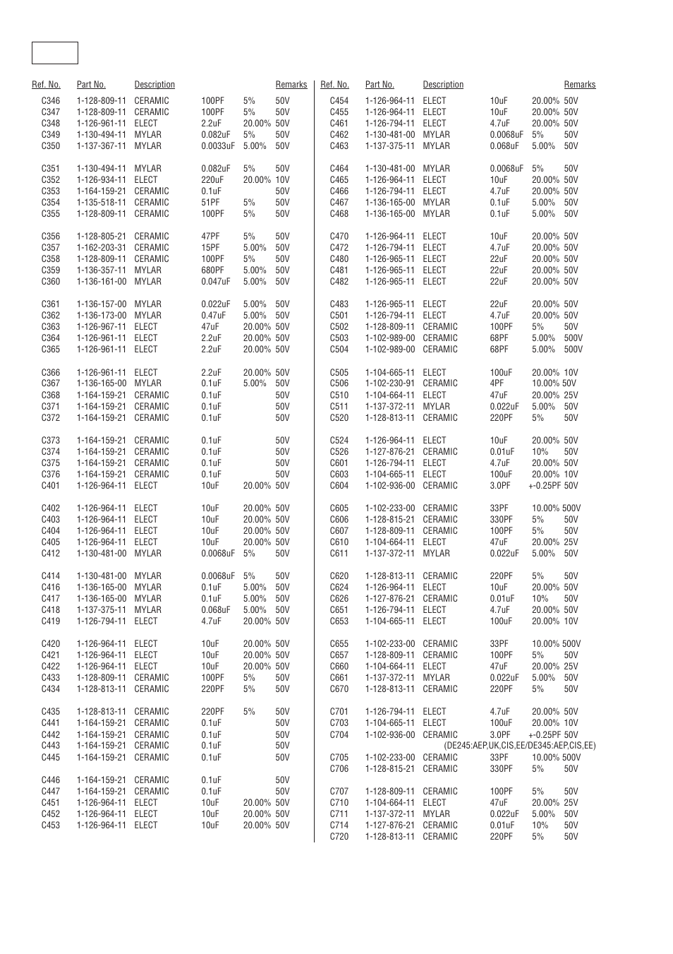 Main | Sony STR-DE345 User Manual | Page 24 / 32