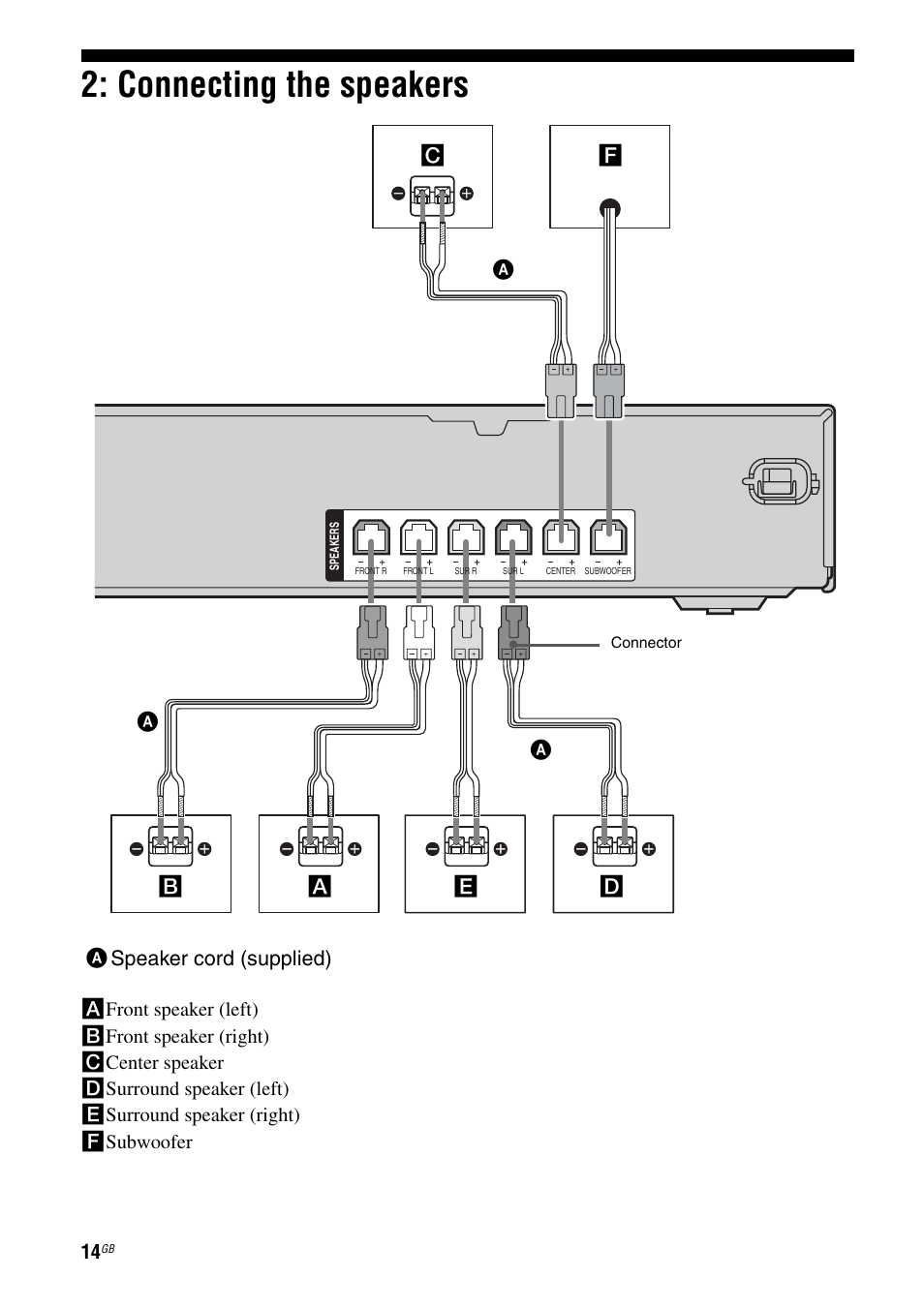 Connecting the speakers | Sony 3-295-946-12(1) User Manual | Page 14 / 72