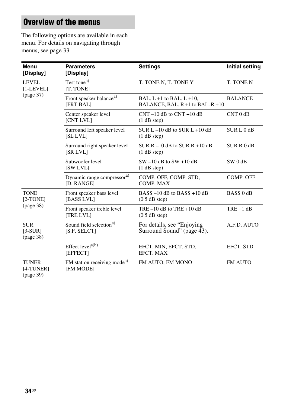 Overview of the menus | Sony 3-295-946-12(1) User Manual | Page 34 / 72