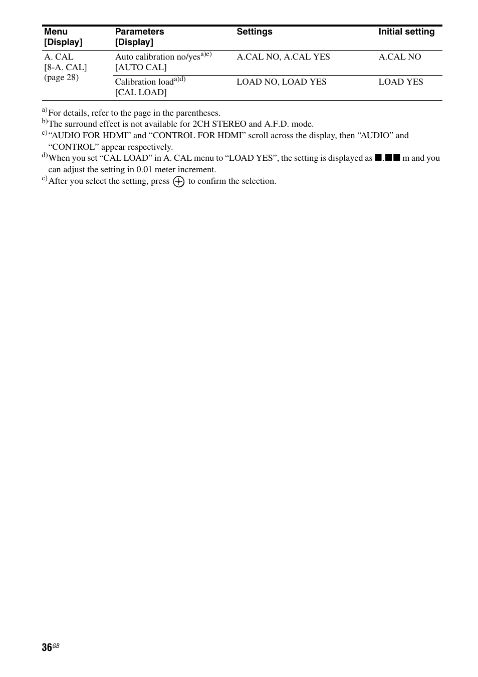 Sony 3-295-946-12(1) User Manual | Page 36 / 72