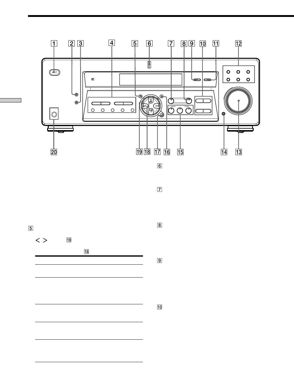 Front panel parts description | Sony K402 User Manual | Page 22 / 52