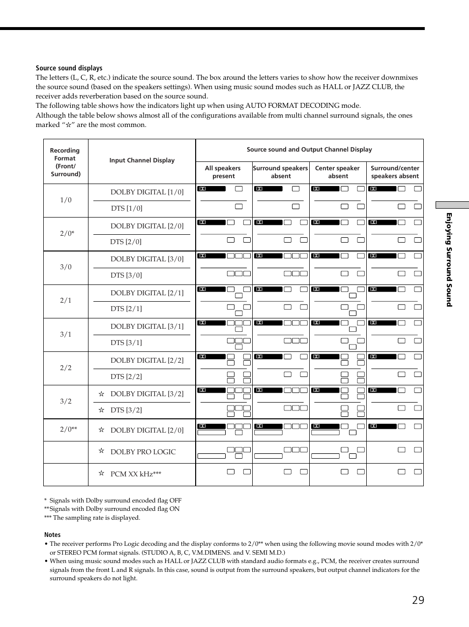 Sony K402 User Manual | Page 29 / 52