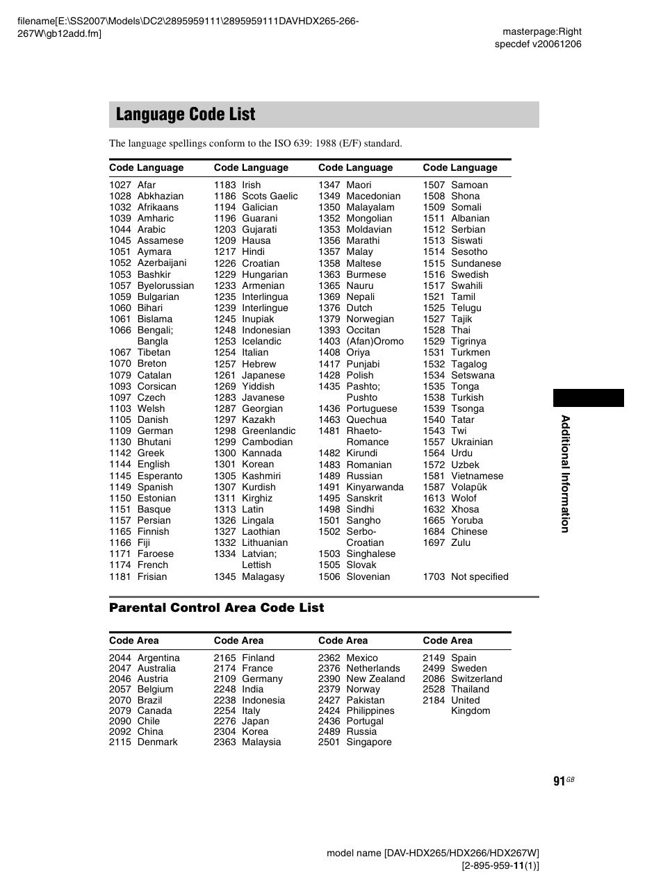Language code list, Parental control area code list | Sony HDX266 User Manual | Page 91 / 104