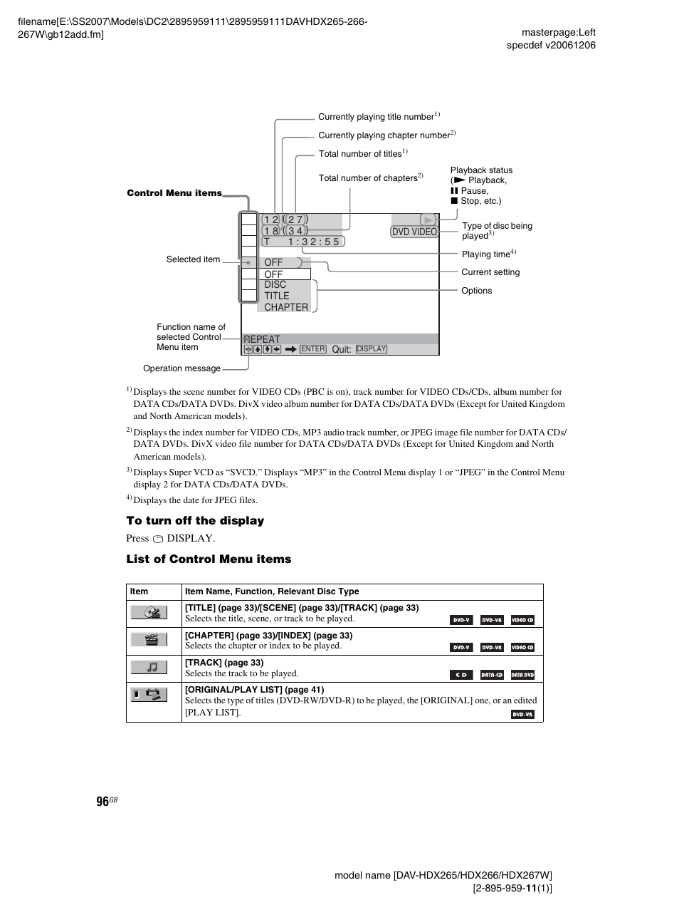 List of control menu items | Sony HDX266 User Manual | Page 96 / 104