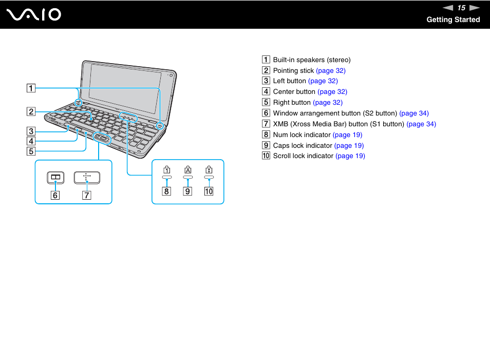 Sony VAIO VGN-P500 User Manual | Page 15 / 165