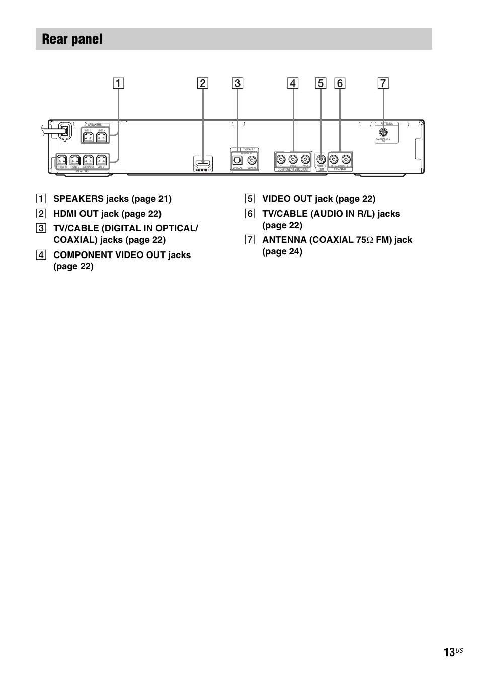 Rear panel | Sony DAV-DZ175 User Manual | Page 13 / 76
