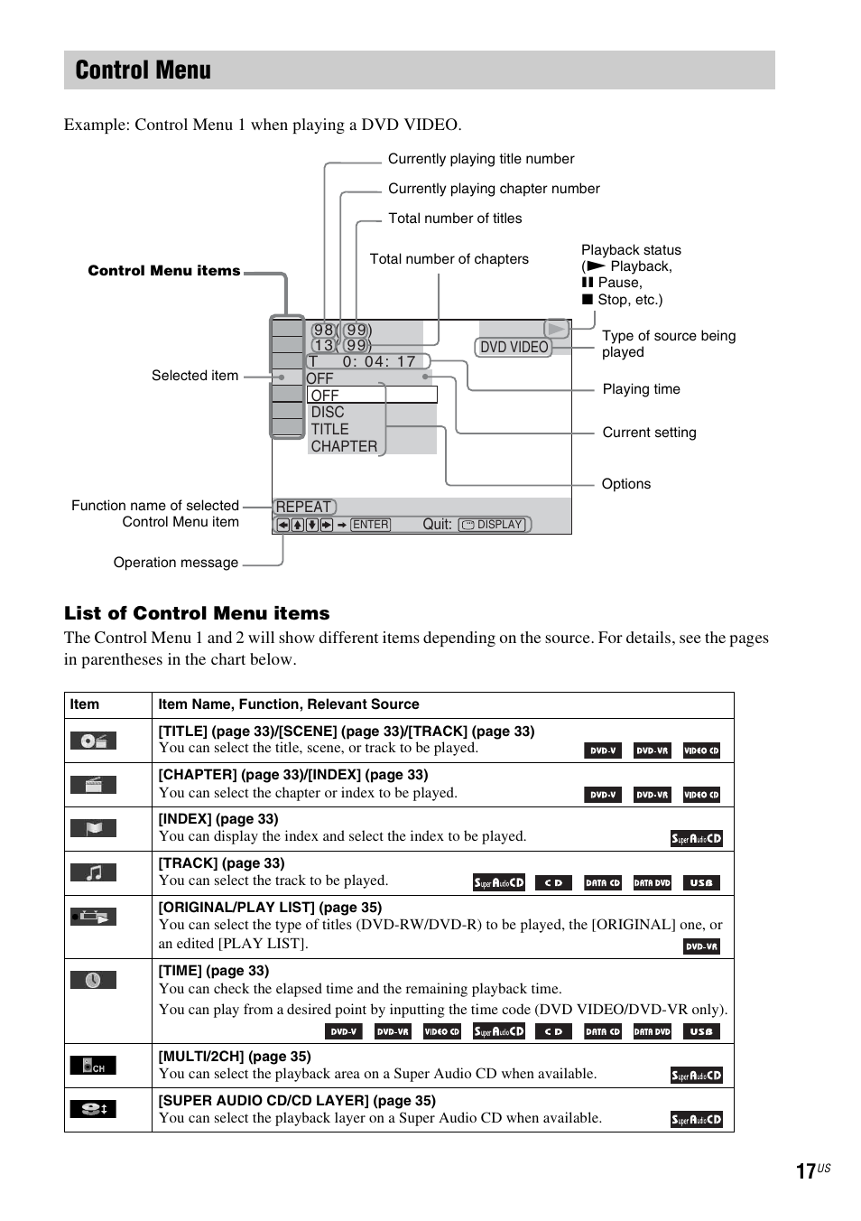 Control menu, List of control menu items | Sony DAV-DZ175 User Manual | Page 17 / 76