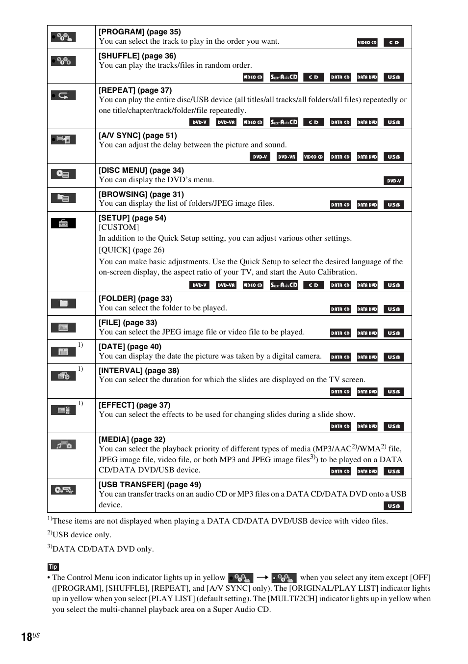 Sony DAV-DZ175 User Manual | Page 18 / 76