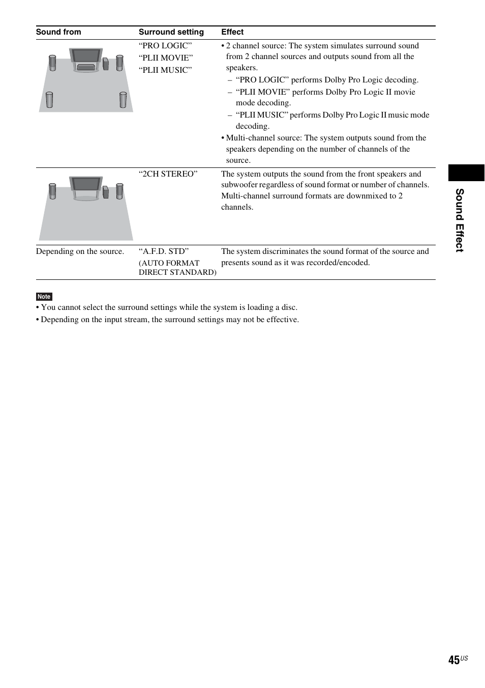 Sound eff ect | Sony DAV-DZ175 User Manual | Page 45 / 76