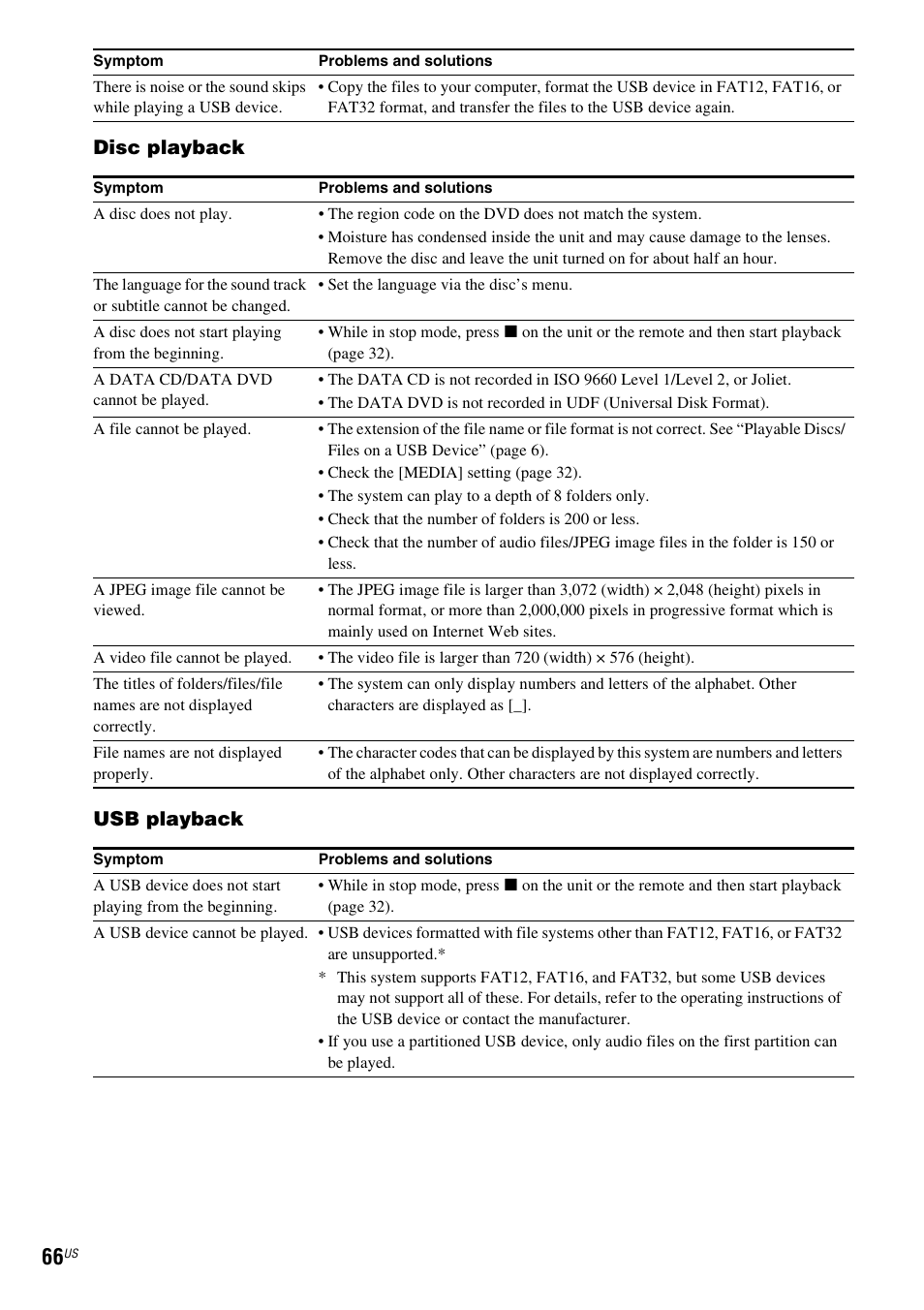 Disc playback usb playback | Sony DAV-DZ175 User Manual | Page 66 / 76