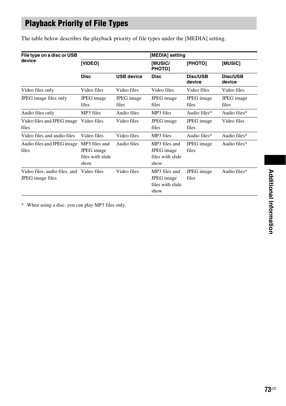 Playback priority of file types | Sony DAV-DZ175 User Manual | Page 73 / 76