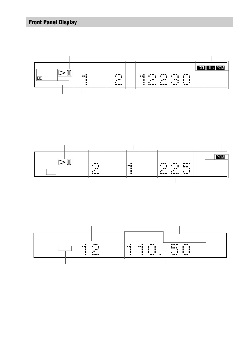 Front panel display | Sony AVD-S10 User Manual | Page 10 / 164