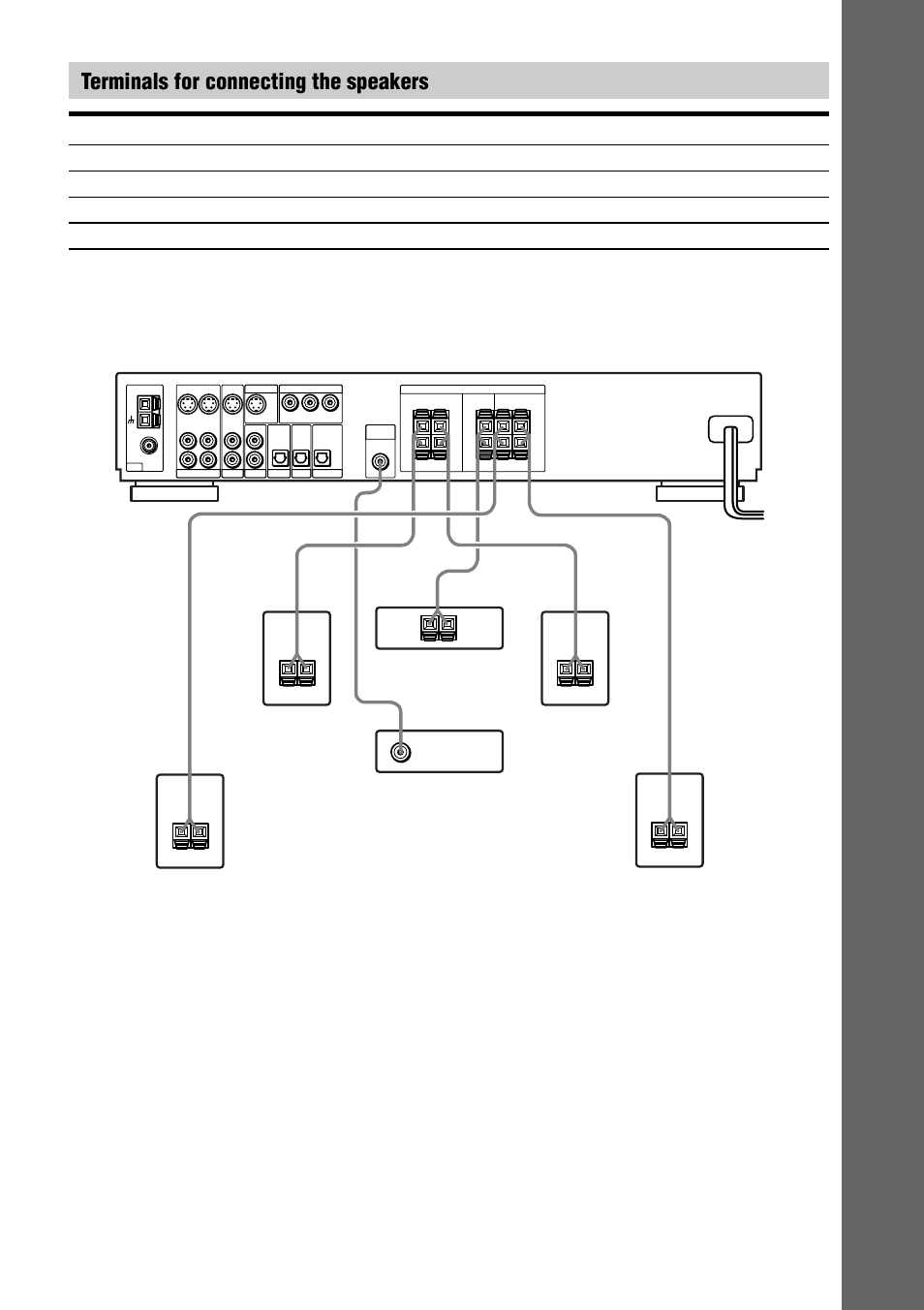 Getting star ted, Terminals for connecting the speakers | Sony AVD-S10 User Manual | Page 17 / 164