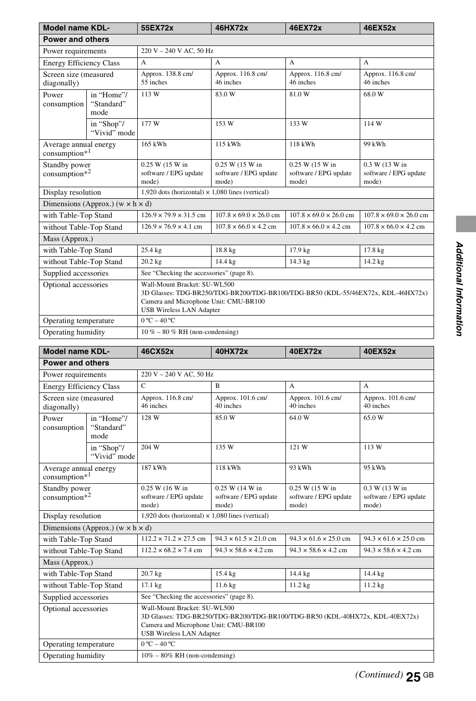 Continued) | Sony 32EX72X User Manual | Page 25 / 36