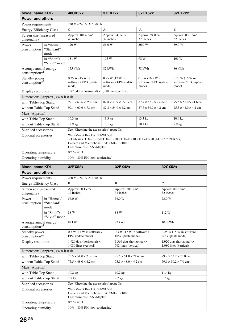 Sony 32EX72X User Manual | Page 26 / 36