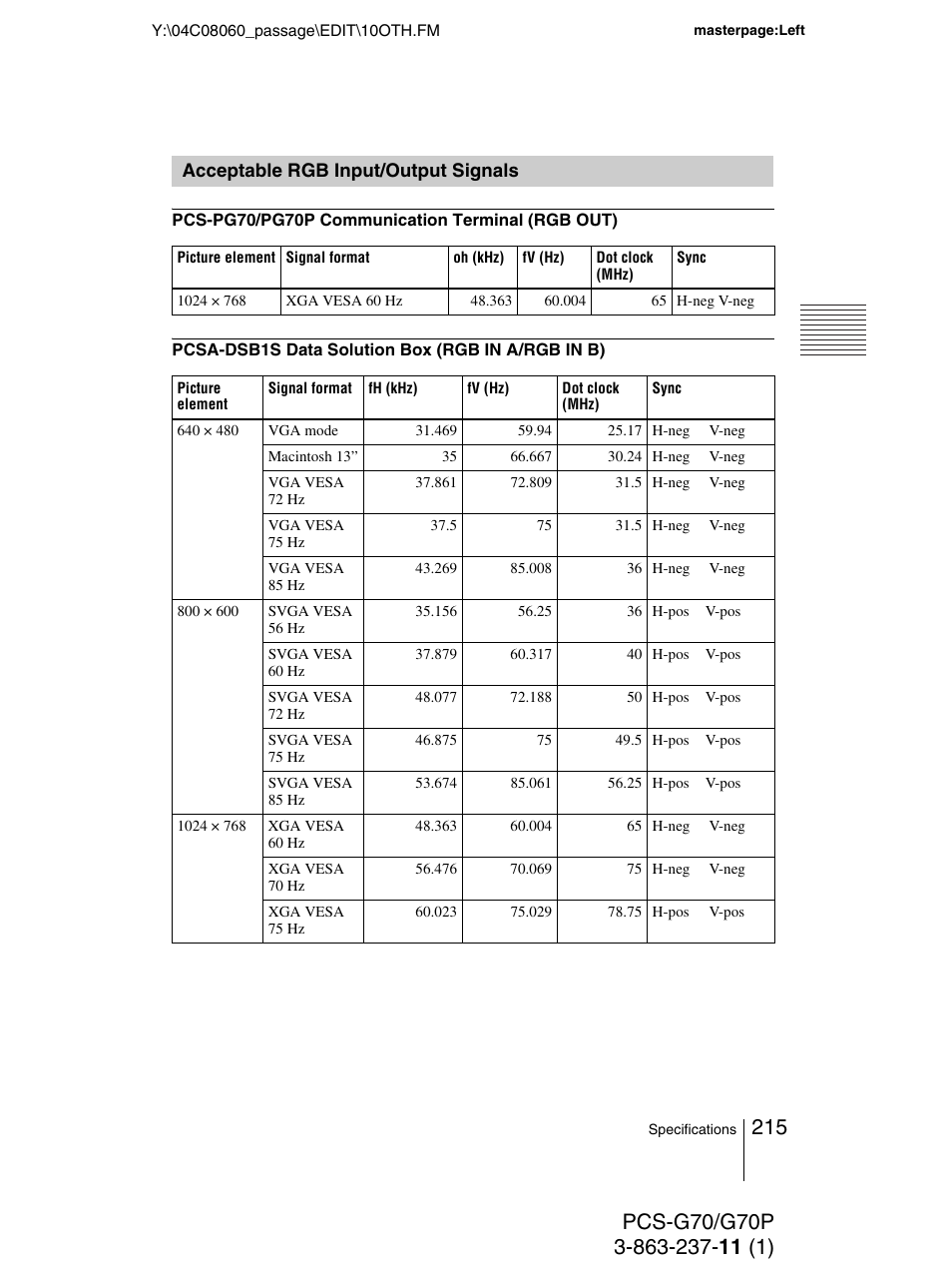 Acceptable rgb input/output signals, Acceptable rgb input/output, Signals | Sony PCS-G70P User Manual | Page 215 / 236