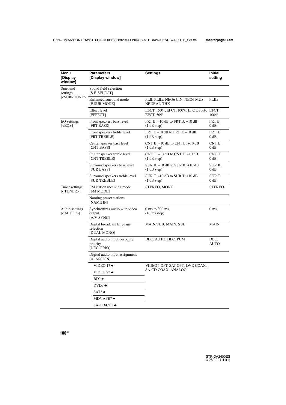 Sony 3-289-204-41(1) User Manual | Page 100 / 128