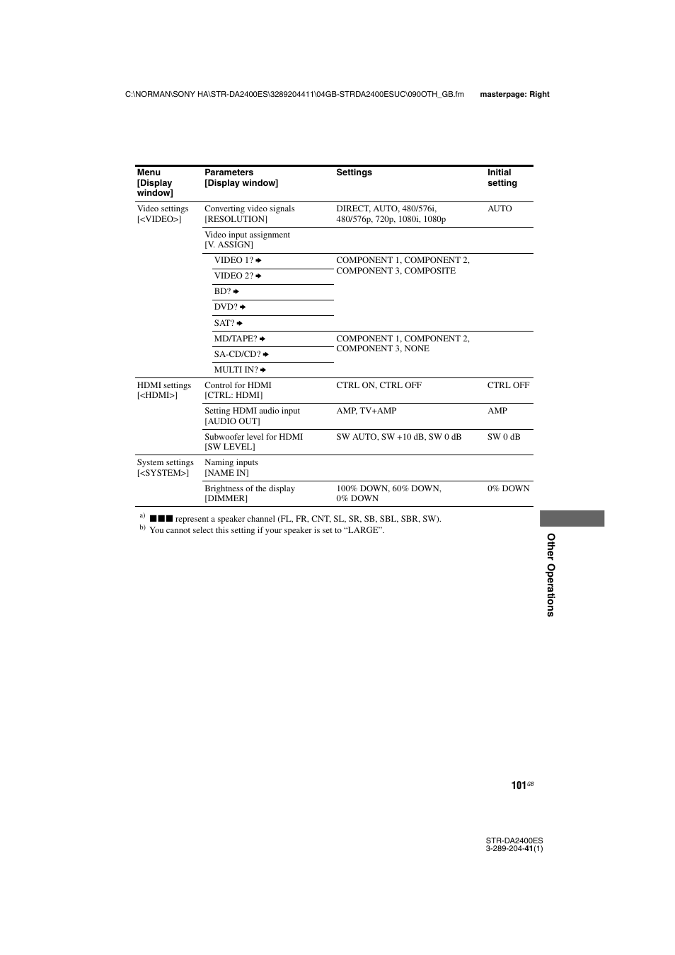 Sony 3-289-204-41(1) User Manual | Page 101 / 128
