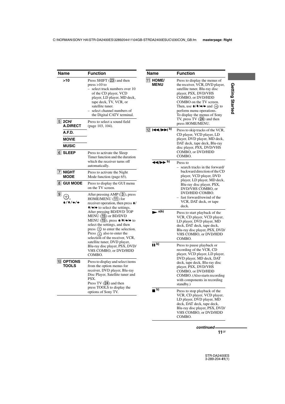 Sony 3-289-204-41(1) User Manual | Page 11 / 128