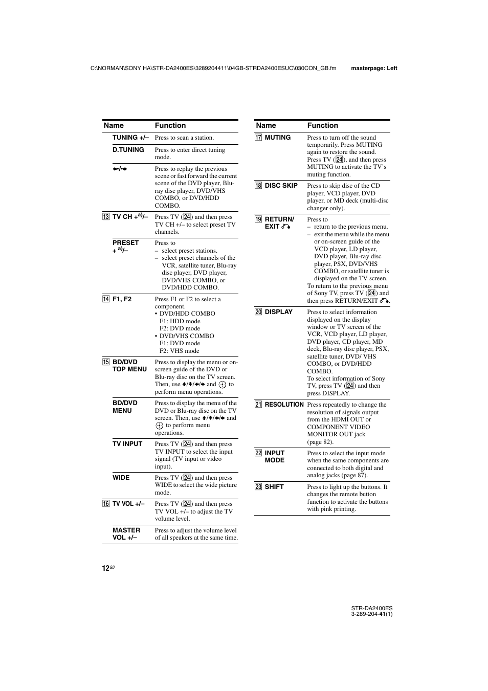 Sony 3-289-204-41(1) User Manual | Page 12 / 128