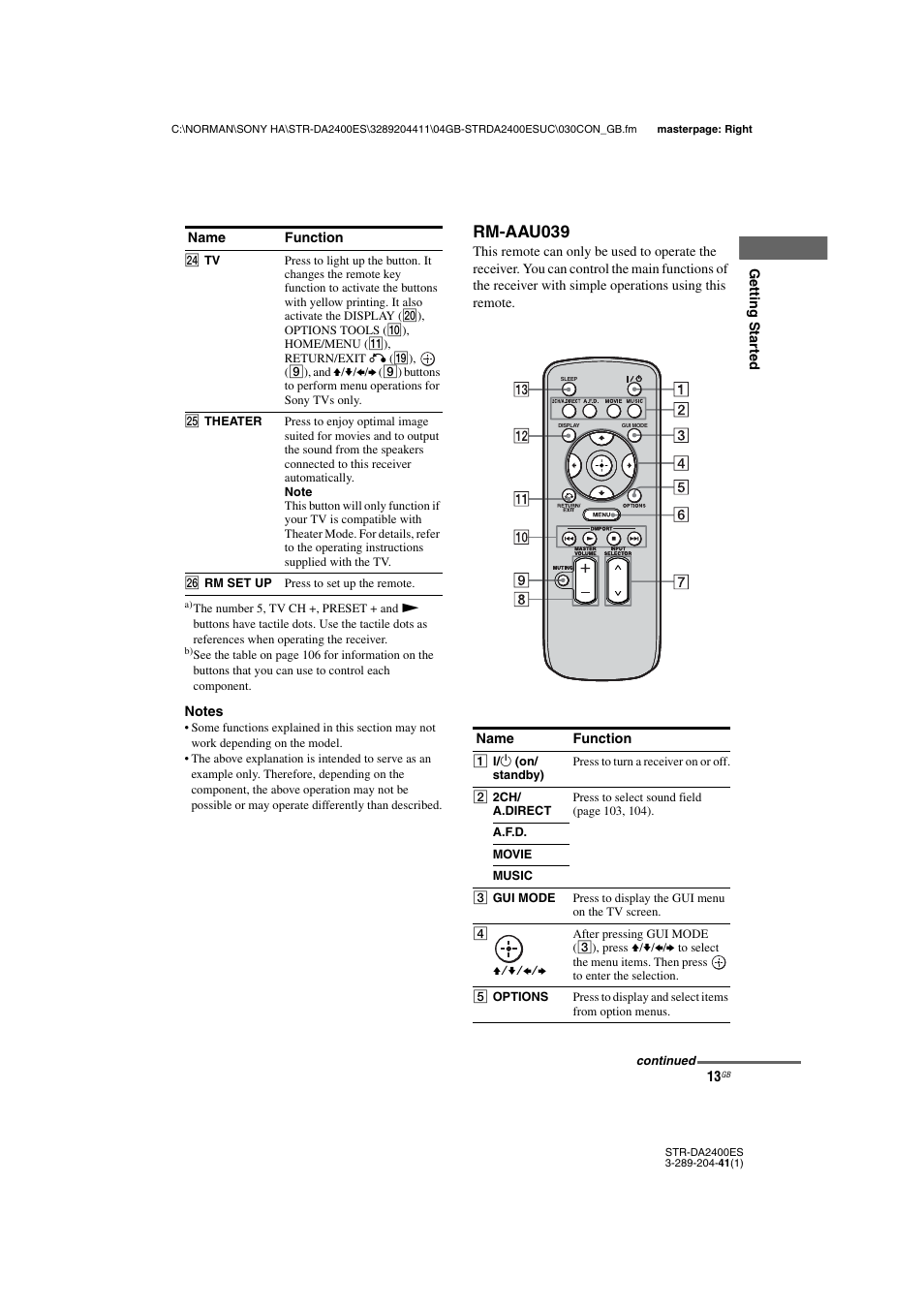 Rm-aau039 | Sony 3-289-204-41(1) User Manual | Page 13 / 128
