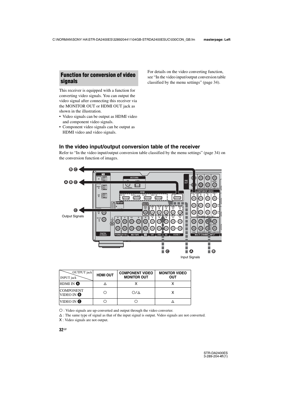 Function for conversion of video signals | Sony 3-289-204-41(1) User Manual | Page 32 / 128