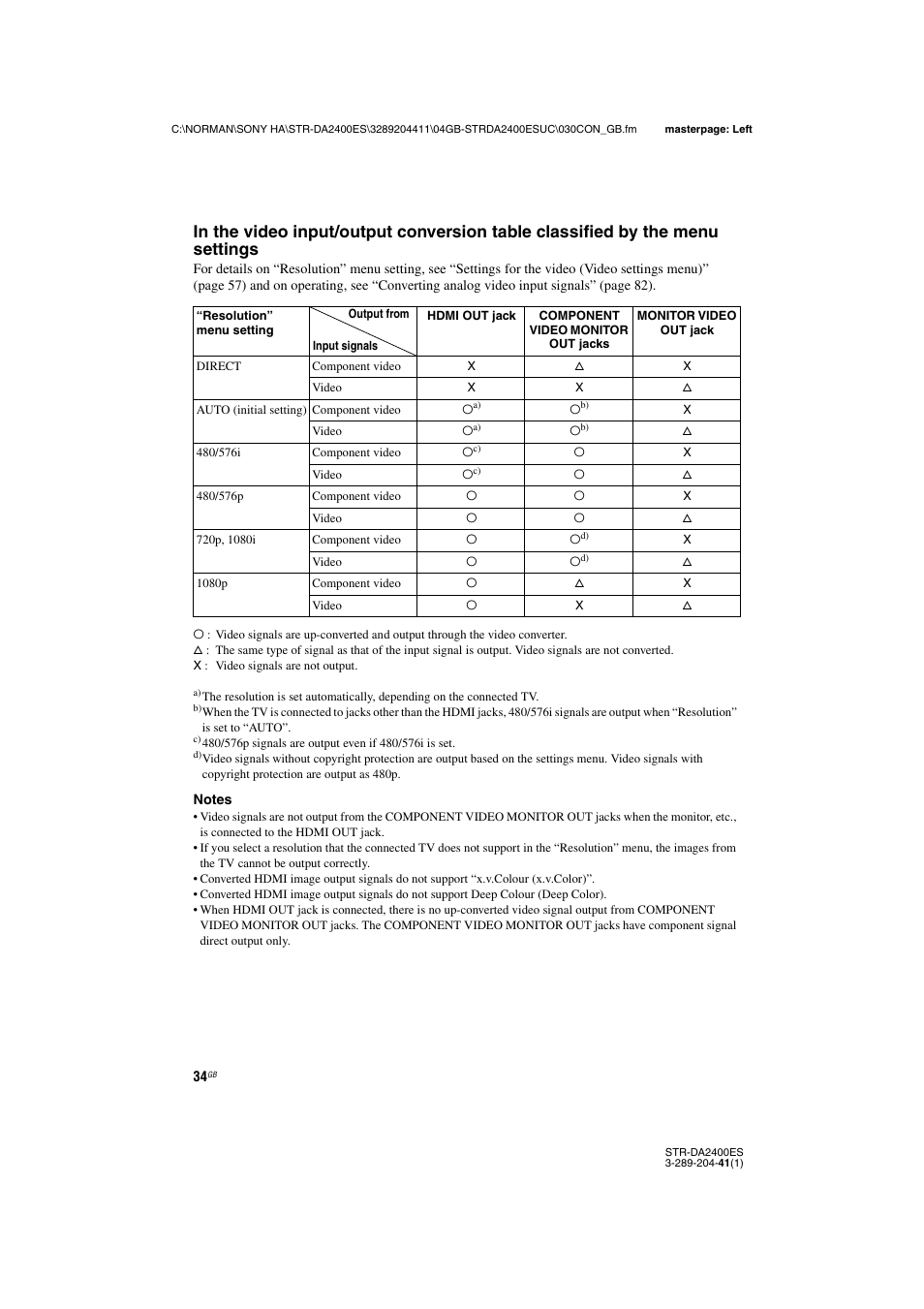 Sony 3-289-204-41(1) User Manual | Page 34 / 128