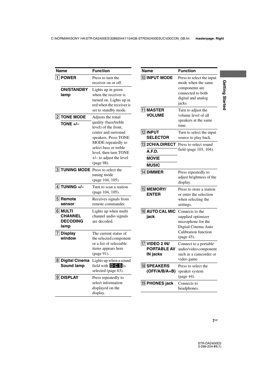 Sony 3-289-204-41(1) User Manual | Page 7 / 128