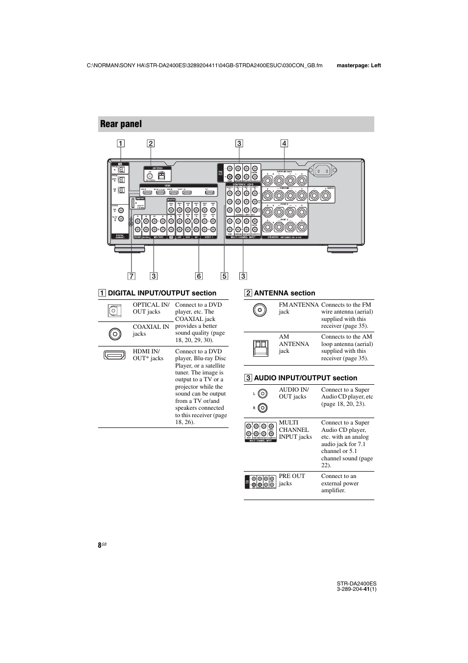 Rear panel | Sony 3-289-204-41(1) User Manual | Page 8 / 128