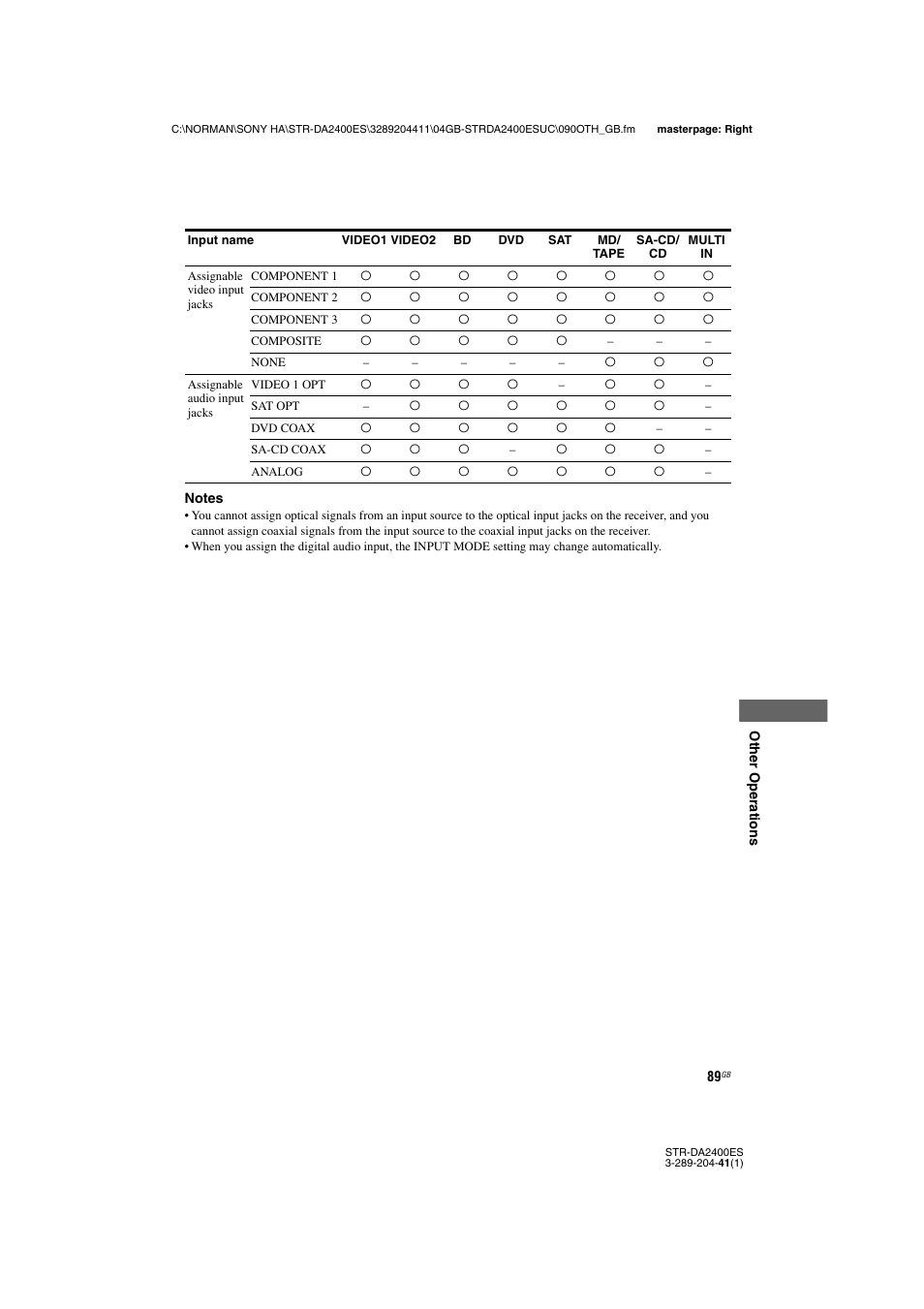 Sony 3-289-204-41(1) User Manual | Page 89 / 128