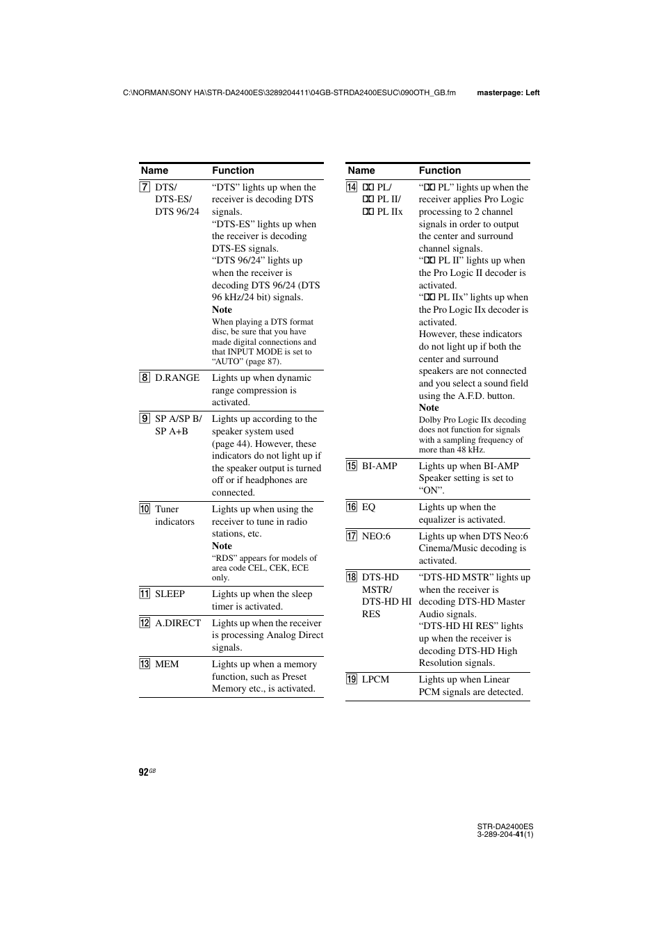 Sony 3-289-204-41(1) User Manual | Page 92 / 128