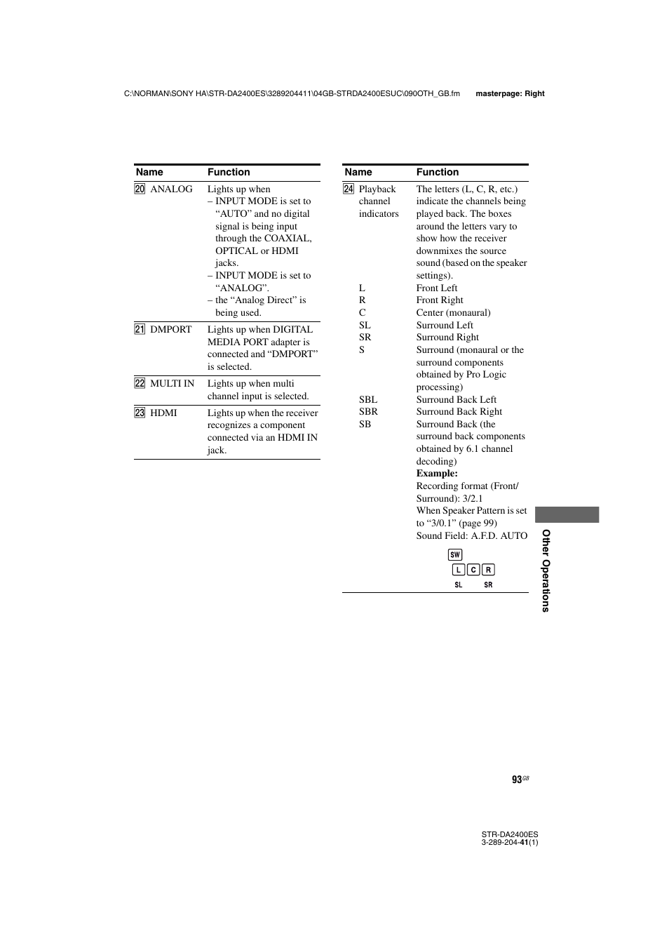 Sony 3-289-204-41(1) User Manual | Page 93 / 128