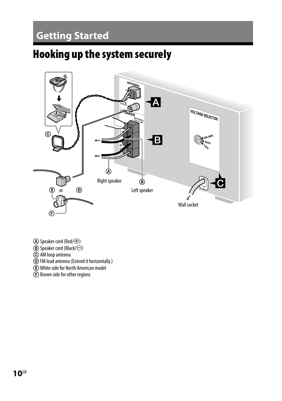 Getting started, Hooking up the system securely, Hooking up the system | Securely | Sony 3-293-639-11(1) User Manual | Page 10 / 36