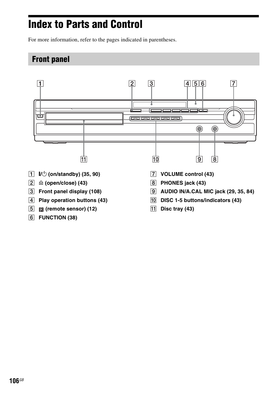 Index to parts and control, Front panel | Sony DAV-HDX475 User Manual | Page 106 / 116