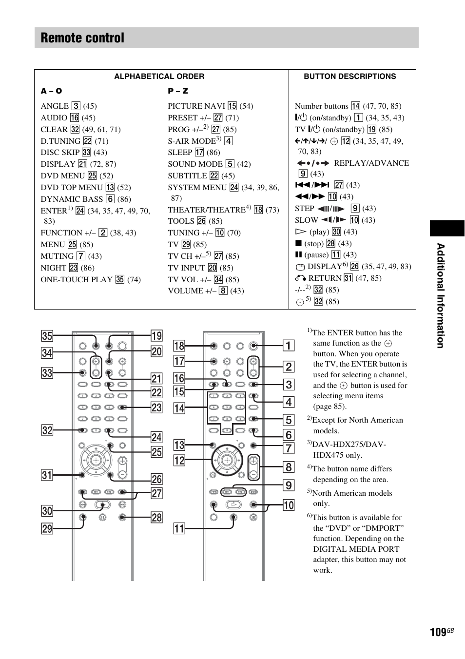 Remote control, Ad dit iona l inf o rma tion | Sony DAV-HDX475 User Manual | Page 109 / 116