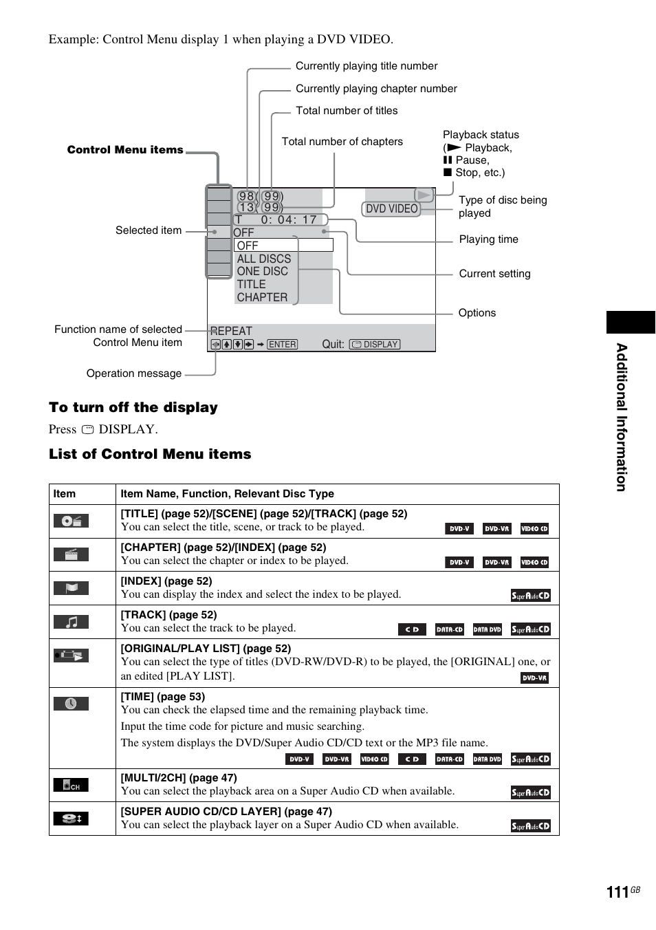 Ad dit iona l inf o rma tion, List of control menu items | Sony DAV-HDX475 User Manual | Page 111 / 116