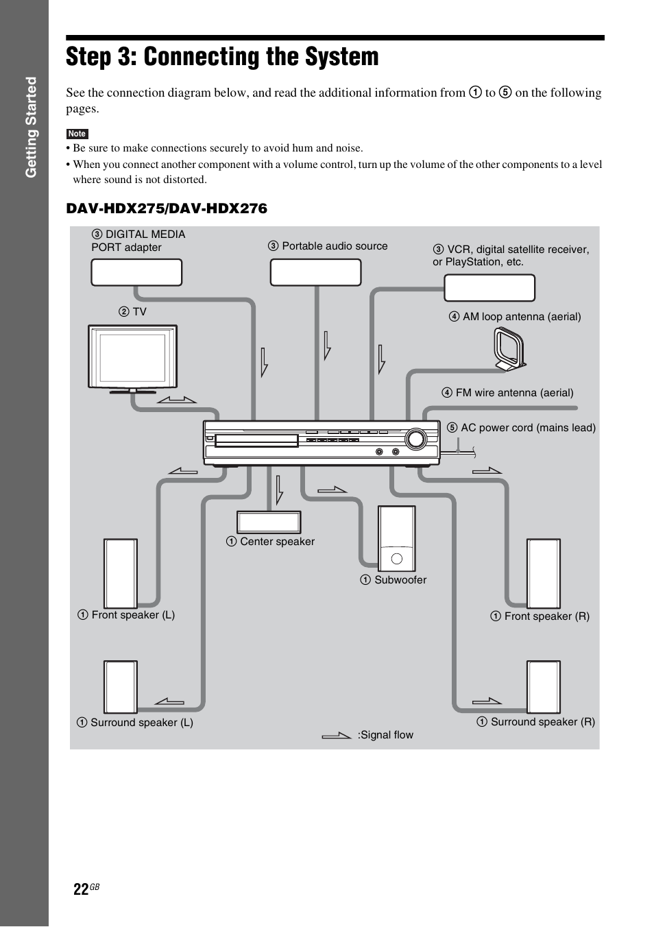 Step 3: connecting the system, Gettin g star ted | Sony DAV-HDX475 User Manual | Page 22 / 116
