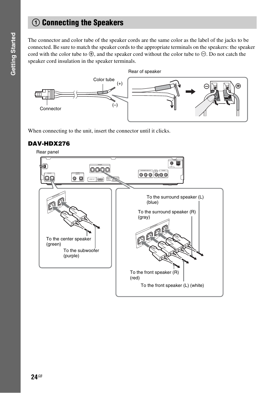 1 connecting the speakers, 1connecting the speakers, Gettin g star ted | Dav-hdx276, Color tube (–) (+) connector rear of speaker | Sony DAV-HDX475 User Manual | Page 24 / 116