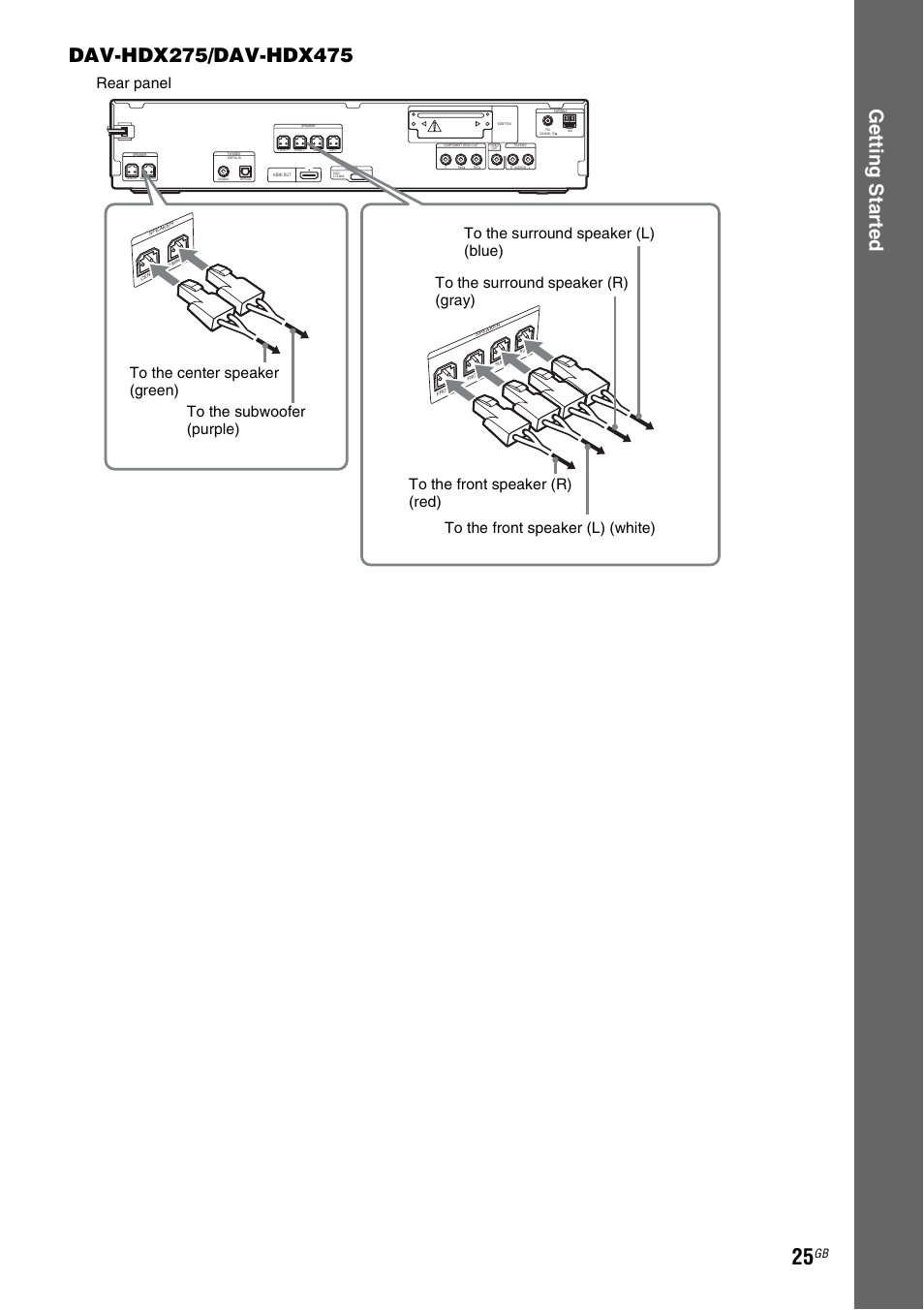 Sony DAV-HDX475 User Manual | Page 25 / 116