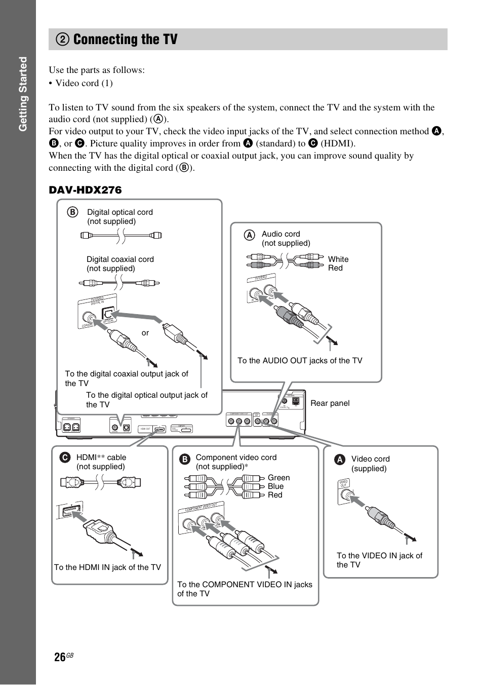 2 connecting the tv, 2connecting the tv, Gettin g star ted | Dav-hdx276 | Sony DAV-HDX475 User Manual | Page 26 / 116