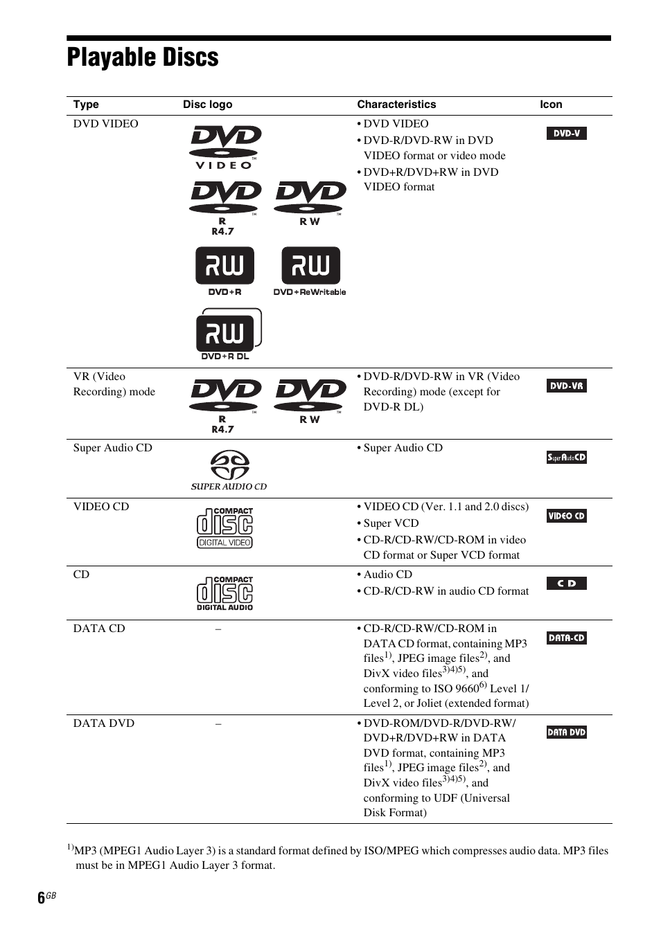 Playable discs | Sony DAV-HDX475 User Manual | Page 6 / 116