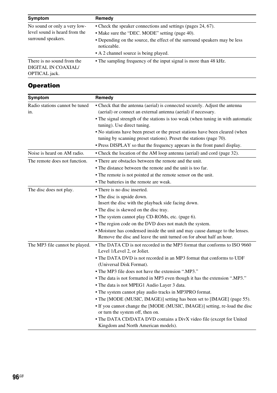 Operation | Sony DAV-HDX475 User Manual | Page 96 / 116