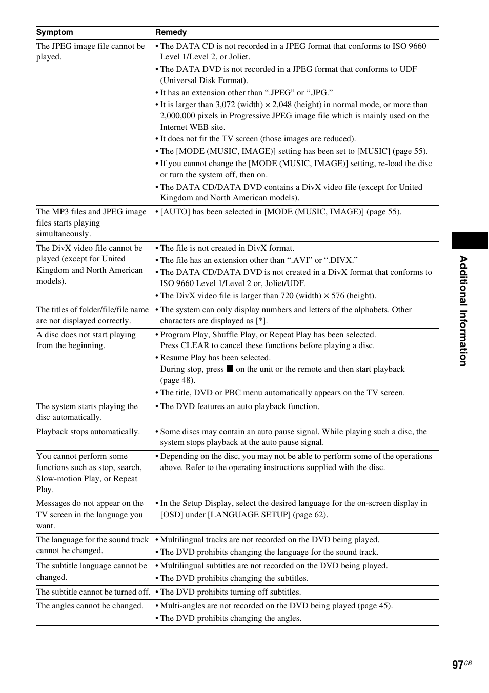 Ad dit iona l inf o rma tion | Sony DAV-HDX475 User Manual | Page 97 / 116