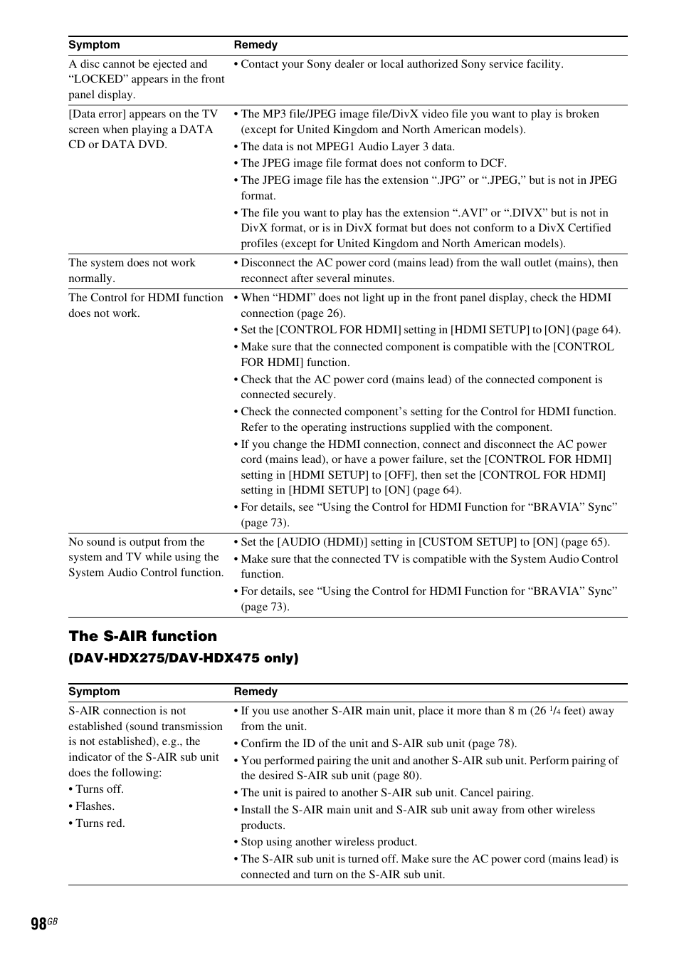 The s-air function | Sony DAV-HDX475 User Manual | Page 98 / 116